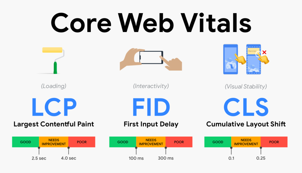 What Are Good Vitals for a Marketing Department?